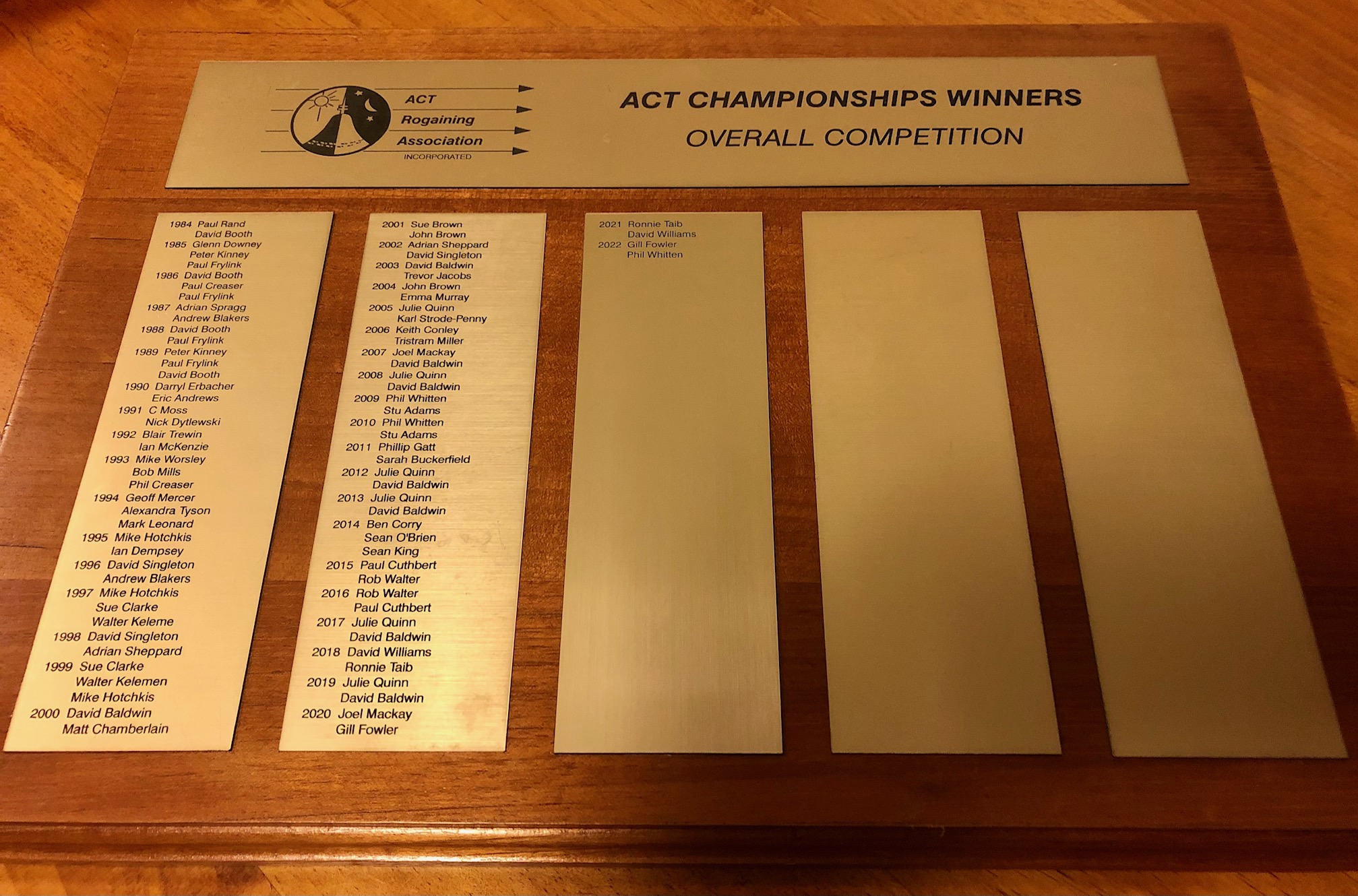 Champs trophy